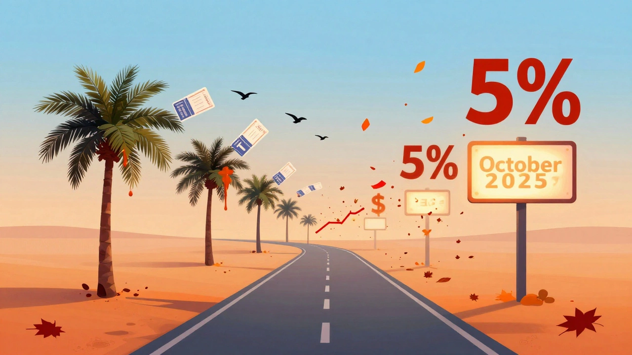 Conceptual price chart turning into a path of palm trees and flying tickets leading to October 2025.